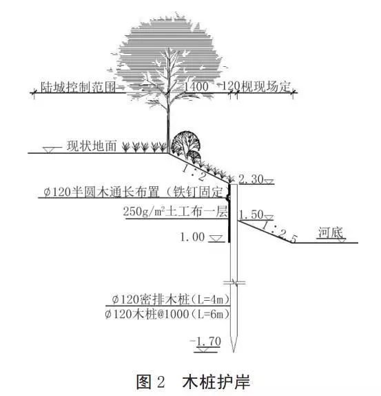 河道護岸發(fā)展的趨勢——木樁生態(tài)護岸！